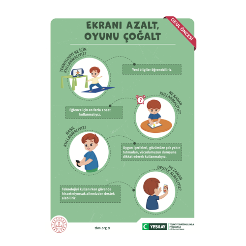 “Ekranı azalt, oyunu çoğalt” başlıklı dikey, dikdörtgen, çizim afişte yukarıdan aşağı doğru sağlı sollu sırayla dört çizime yer verilmiş. Sol taraftaki “Teknolojiyi ne için kullanmalıyız” yazısı altındaki daire içine alınmış birinci çizimde, kahverengi saçlı oğlan çocuğu, televizyonda uçan halıda gibi duran çocuğu taklit edip aynı onun gibi kollarını açarak bacaklarını aralamış, dengesini sağlamaya çalışarak ayakta duruyor. Dairenin sağ tarafında “yeni bilgiler öğrenebiliriz” yazıyor. Sağ taraftaki “ne kadar kullanmalıyız” yazısı altındaki, bir çalar saat simgesi de olan dairede kahverengi saçlı çocuk, resim yapıyor. Dairenin yanında “Eğlence için en fazla 1 saat kullanmalıyız” yazıyor.  Sol taraftaki “Nasıl kullanmalıyız” yazısının altındaki, daire içine alınmış üçüncü çizimde, kahverengi saçlı çocuk, yüzünden biraz uzakta tuttuğu cep telefonuna bakıyor. Dairenin yanında “Uygun içerikleri gözümüze çok yakın tutmadan, vücudumuzun duruşuna dikkat ederek kullanmalıyız” yazıyor. Sağ taraftaki “Ne zaman destek almalıyız” yazan daire içine alınmış son çizimde, kahverengi saçlı çocuk, telefondan görüntülü görüşme yapıyor. Dairenin yanında “TEKNOLOJİYİ KULLANIRKEN GÜVENDE HİSSETMİYORSAK AİLEMİZDEN DESTEK ALABİLİRİZ” yazıyor. Sağ üst köşede “Okul öncesi” yazısına; sol alt köşede Milli Eğitim Bakanlığının logosuna; ortada tbm.org.tr adresine yer verilmiş. Sağ alt köşede yeşil hilal simgeli Yeşilay logosun yanına “Yeşilay” yazılmış. Logonun yanında “TÜRKİYE BAĞIMLILIKLA MÜCADELE EĞİTİM PROGRAMI” yazıyor.